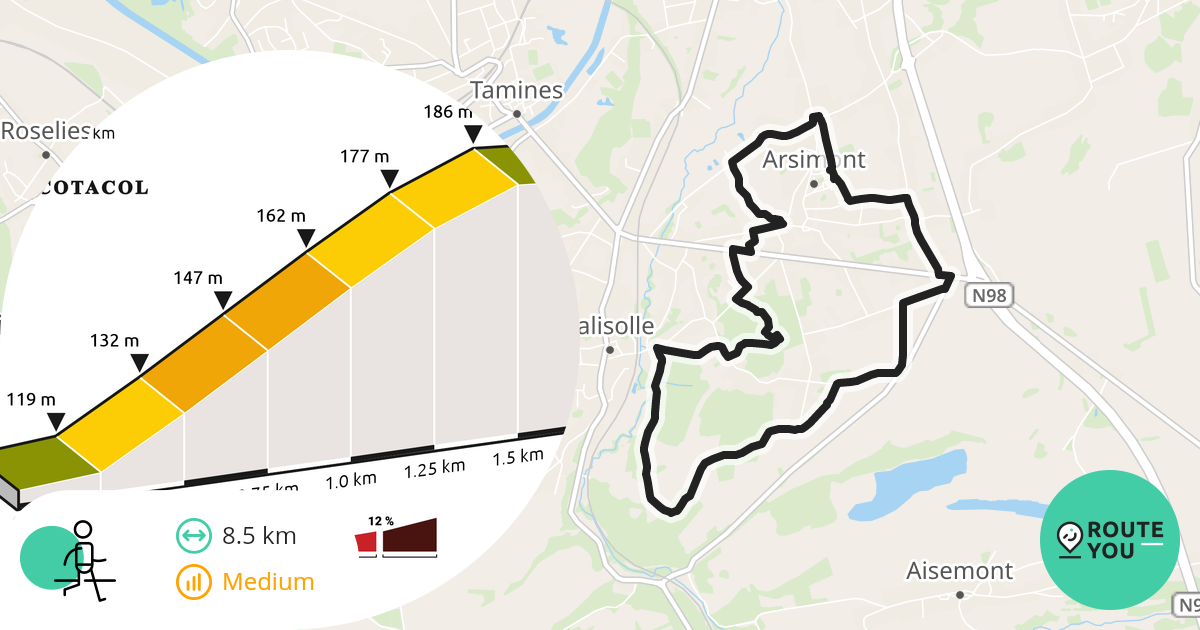 Les Balades De Steph Arsimont Parcours Km Wandelroute Routeyou