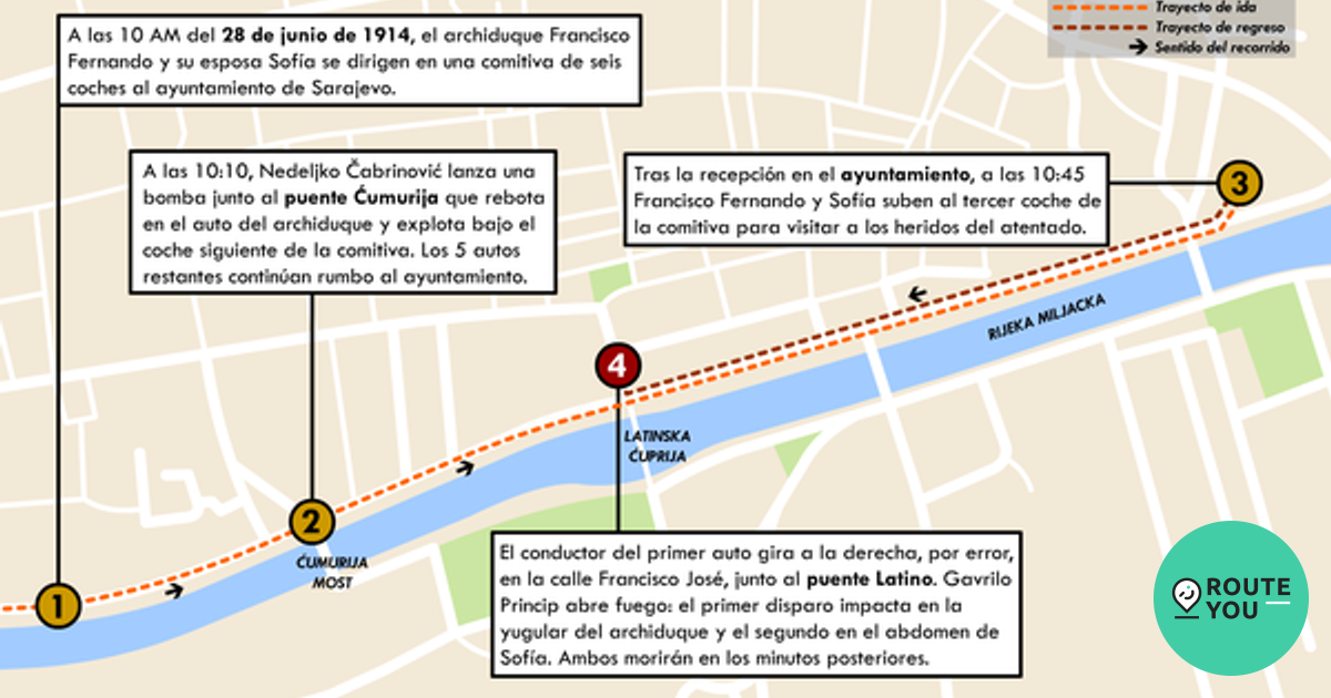 Assassination of Archduke Franz Ferdinand Story RouteYou