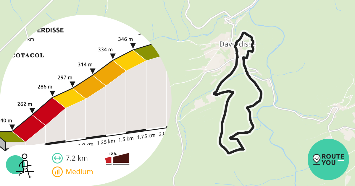 Daverdisse Wandelroute RouteYou