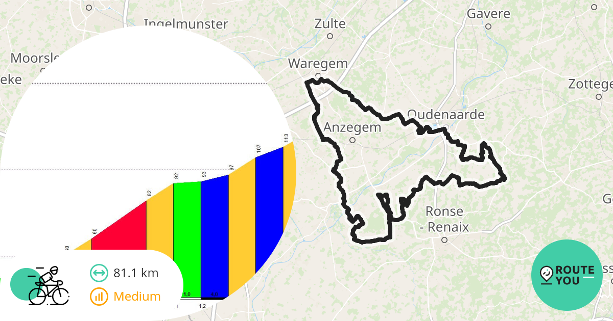 Tour De Briek Racefietsroute RouteYou