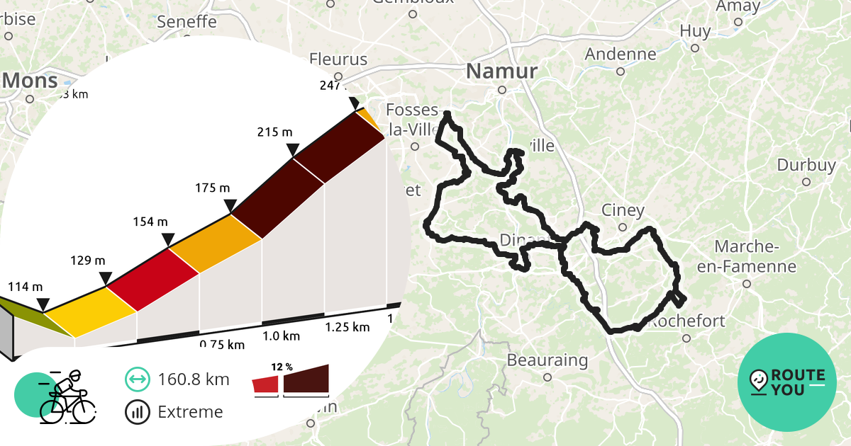 tour de namur gpx